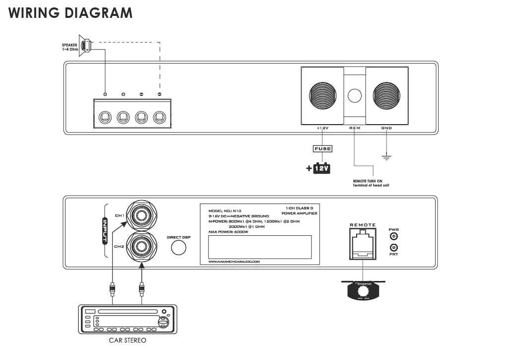 warning_diagram