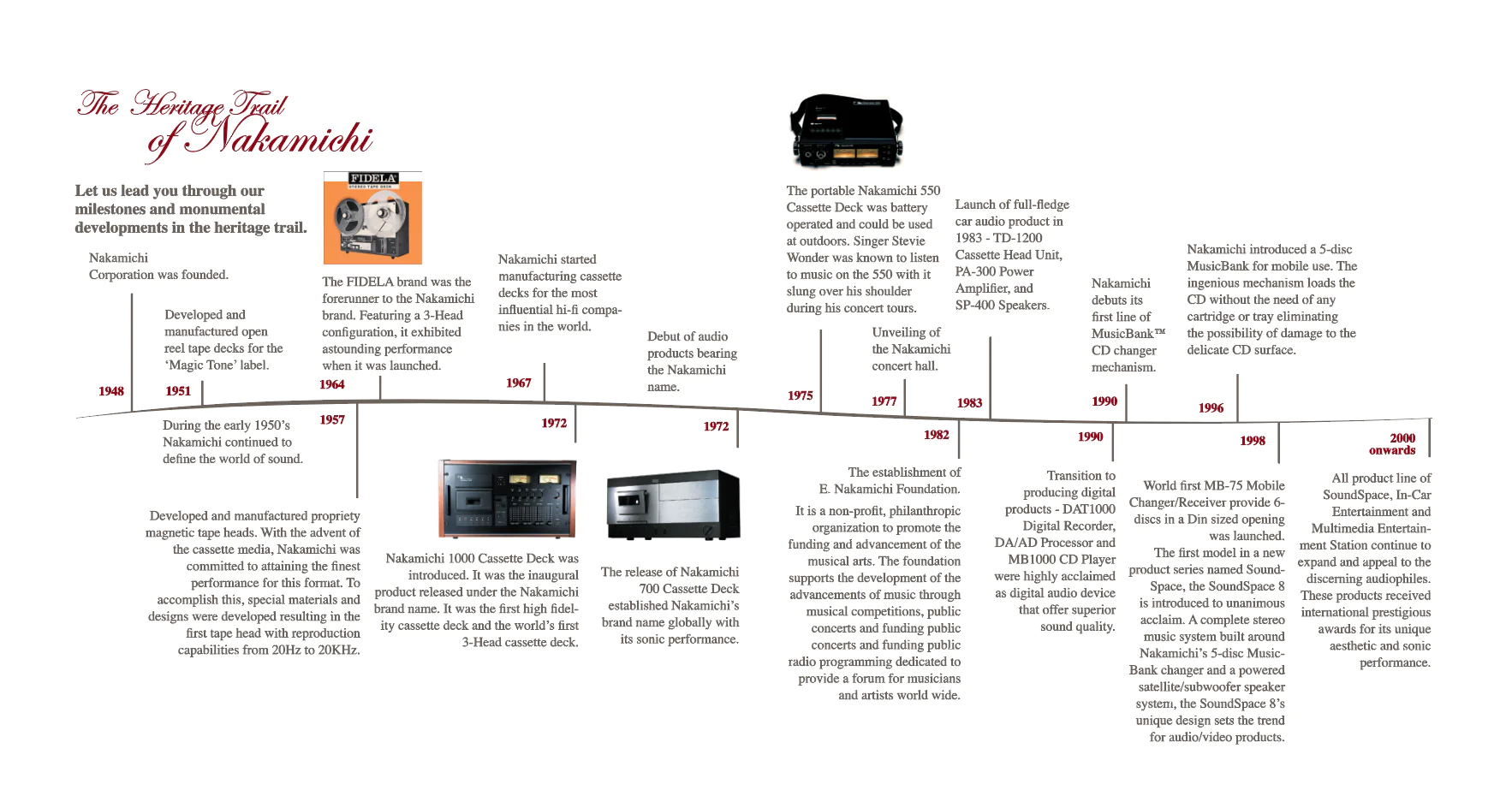 Nakamichi Heritage